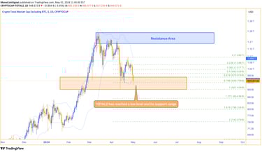 Altcoin total value chart shows support range on daily timeframe, suggesting potential buying opport