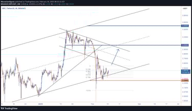 XRP shows strength, breaking its downtrend. A test of the $3.00 resistance is likely, with further u