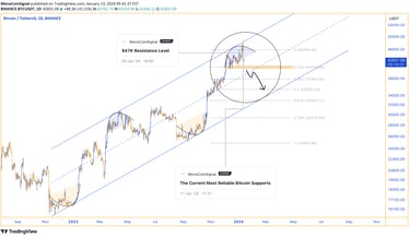 Bitcoin analysis - Upper boundary of upward trend channel reached, breach of $43,500 support, below