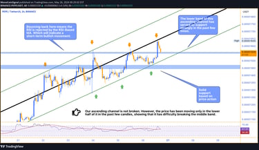PENDLE price chart in an ascending channel, showing support at 0.00001560 and resistance at 0.000016