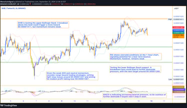 SHIB price consolidates near $0.00001365, with weak momentum and key levels at $0.00001387 resistanc