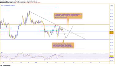 SSV/USDT price chart showing a ranging trend with significant fluctuations and a descending trendlin