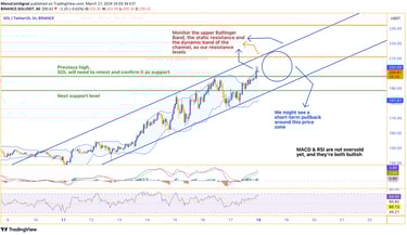 SOL chart showing bullish momentum with MACD and RSI indicators. Price testing upper Bollinger Band