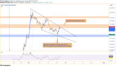 Chart of Notcoin showing a bounce from the $0.012 support to the $0.016-$0.018 resistance area, indi