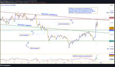 STORJ price chart showing key resistance levels at $0.5289 and $0.5418, and support levels at $0.443