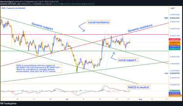 PEPE price analysis chart showing trading volume, SMA, MACD, Stochastic Oscillator, RSI, and key sup