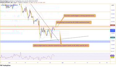 Chart of Cardano showing the price attempting to break the $0.3966 resistance level, with potential