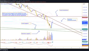 PEPE price chart showing support at $0.00000722 and resistance levels at $0.00000704 and $0.00000829