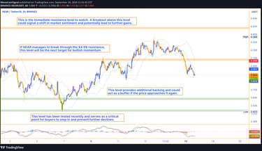 NEAR Protocol trades near $3.89, with key support at $3.43 and resistance at $4.08. Investors are wa