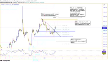 Gold analysis - Mid-term downtrend line break, $2062 at Fibonacci 0 line, anticipation of upward tre