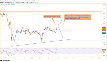 MASK price chart approaching a key daily resistance level at $2.600, with potential upward movement