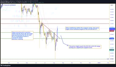 CRV price chart with key balance area between $0.26 and $0.29, potential downward pullback target, a