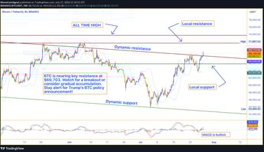 Bitcoin price analysis chart showing bullish trend, key support and resistance levels, and the impac