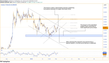 Cardano analysis - Bearish primary trend on the 4-hour timeframe with expected fluctuations within c