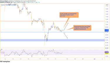 PEPE price chart highlighting the critical support range between $6.715 and $6.350. The chart sugges
