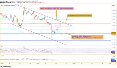 LPT price chart showing a strong descending channel with a recent drop towards the bottom, indicatin
