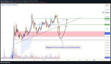 Dogecoin holds strong at $0.35–$0.37 support, with potential upward targets of $0.42 and $0.45 as Bi