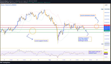 Bitcoin chart showing support at $58,000 near the lower Bollinger Band, with potential scenarios for