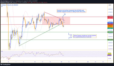 Ethereum chart showing price within the $2600 to $2700 resistance range, highlighting potential scen