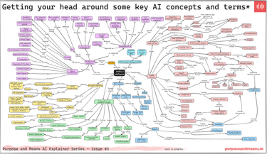 The complexity of AI: key terms and concepts