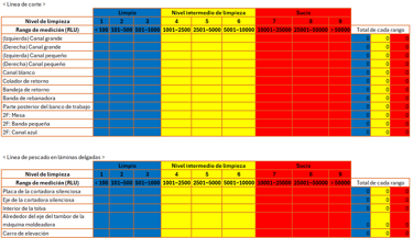 Caso de Estudio 2: Planta de Procesamiento de Productos del Mar