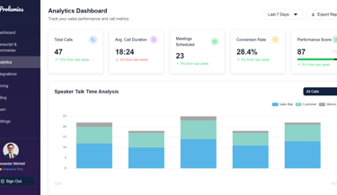 Prolumios Performance Score for Sales Reps