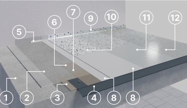 Numerowany schemat: przekrój i skład warstw systemu Greinplast RSA 10