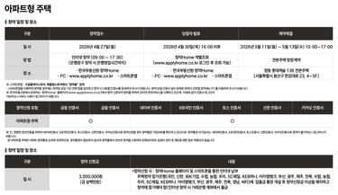 아파트형 주택 청약