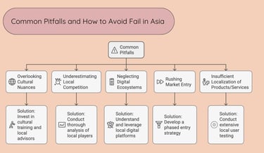 Global Localization - Common Pitfalls and How to Avoid Fail in Asia | ToAsia.biz