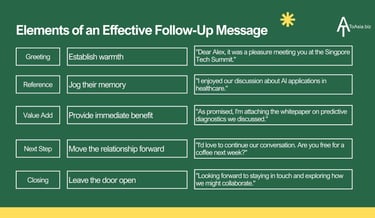 Elements of an Effective Follow-up Message | ToAsia.biz