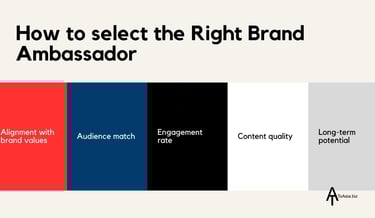 How to select the Right Brand Ambassador ? | ToAsia.biz