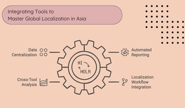 Integrating Tools to Master Global Localization in Asia | ToAsia.biz