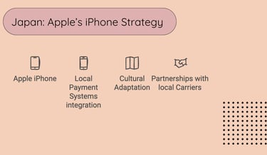 global Localization - Japan Apple's iPhone Strategy | ToAsia.biz