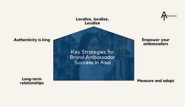 Key Strategies for Brand Ambassador Success in Asia | ToAsia.biz