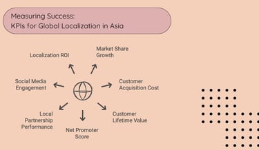 Measuring Success: KPIs for Global Localization in Asia | ToAsia.biz