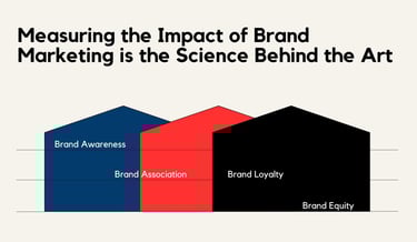 Measuring the Impact of Brand Marketing is the Science Behind the Art | ToAsia.biz