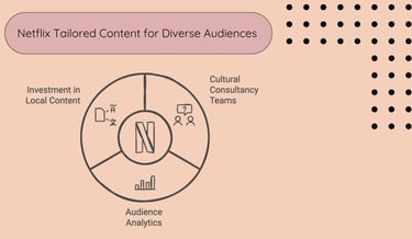 Global Localization - Netflix Case Studies | ToAsia.biz