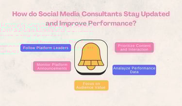 How do Social Media Consultants Stay Updated and Improve Performance? | ToAsia.biz