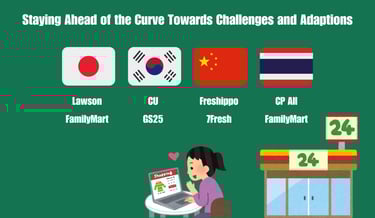 7-Eleven Staying Ahead of the Curve Towards Challenges and Adaptions | ToAsia.biz