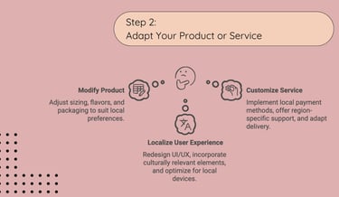 Global Localization - Step 2: Adapt Your Product or Service | ToAsia.biz