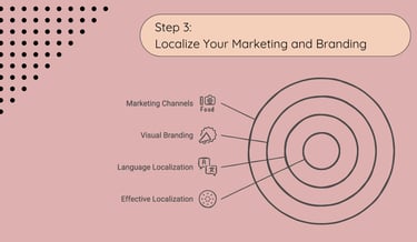 Global Localization - Step 3: Localize Your Marketing and Branding | ToAsia.biz