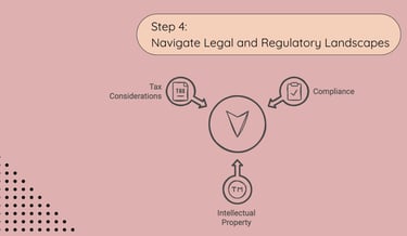 Global Localization - Step 4: Navigate Legal and Regulatory Landscapes | ToAsia.biz
