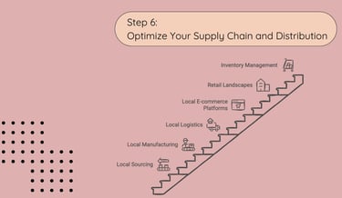 Global Localization - Step 6: Optimize Your Supply Chain and Distribution | ToAsia.biz