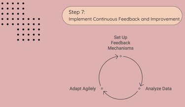 Global Localization - Step 7: Implement Continuous Feedback and Improvement | ToAsia.biz