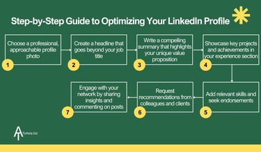 Step-by-step Guide to Optimizing Your LinkedIn Profile | ToAsia.biz