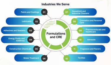 Industries-formulations-manufacturing