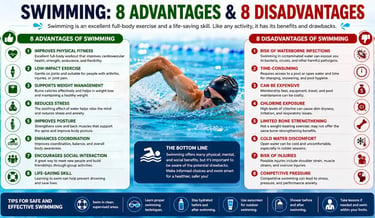 Person swimming in a pool demonstrating the health benefits