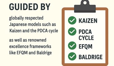 Kaizen, PDCA, EFQM, Baldrige – IAT’s commitment to continuous improvement and global excellence frameworks.
