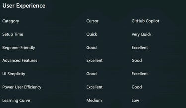 User Experience