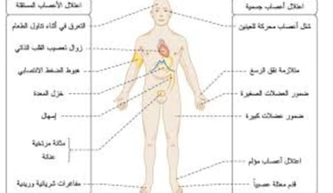 تناول الميتفورمين أثناء الصيام